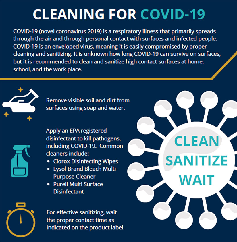 Infographic of CDC recommendation to disinfect surfaces and clean for COVID-19.