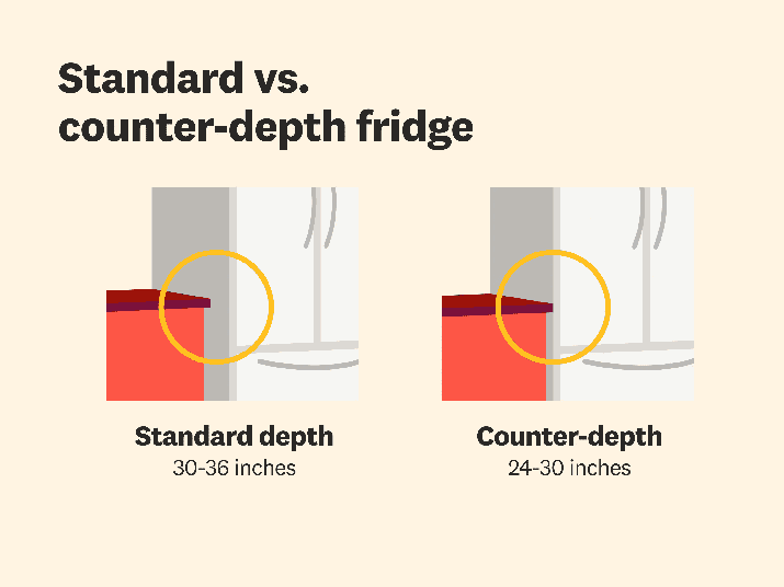 Counter Depth vs. Standard Depth Refrigerators: Choosing the Right