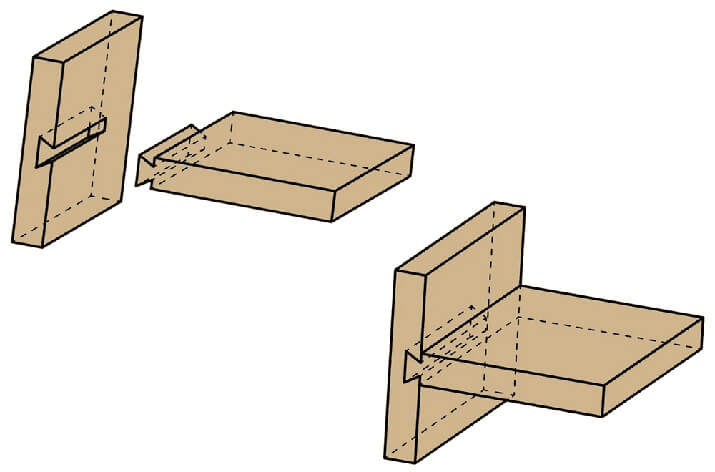 Diagram showing sliding dovetail construction, also called French dovetail.