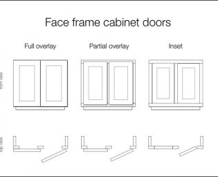 Diagram : Full overlay, partial overlay, inset face frame