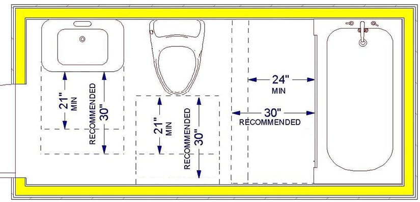 Bathroom Measurement Guide These Are The Measurements You Need To Know - Minimum Bathroom Sink Width