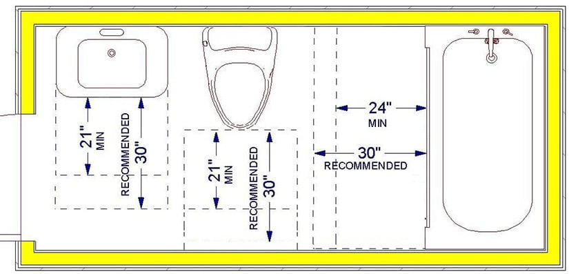 distance between bathroom sink and wall