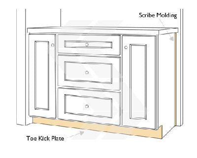 What Is Scribe Molding Definition Of Scribe Molding