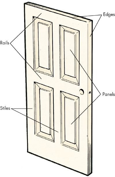 What Is Stile Definition Of, Stile And Rail Door Construction